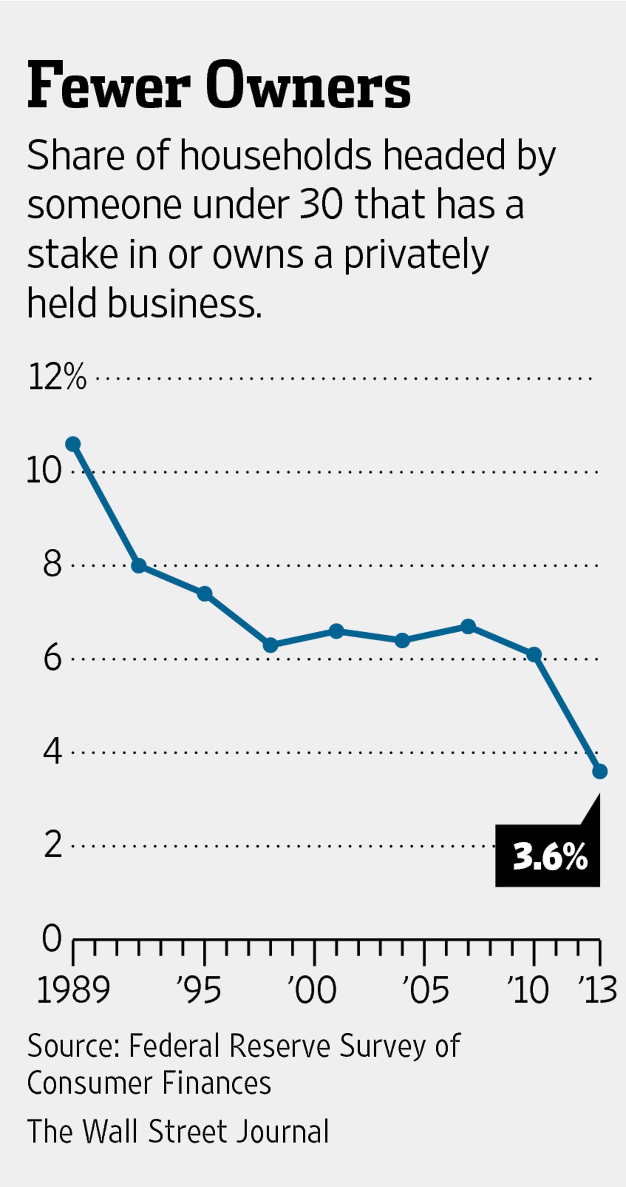 millennials-entrepreneurs-stats