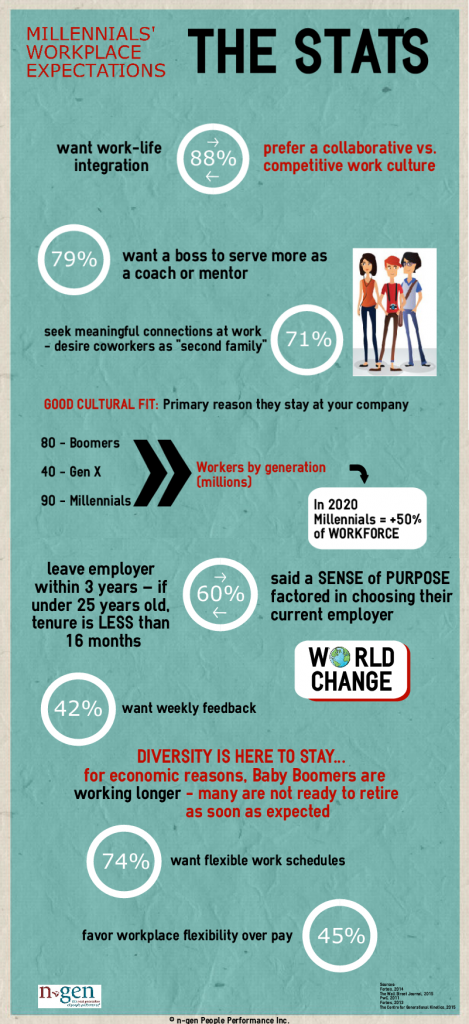 infographic-millennials