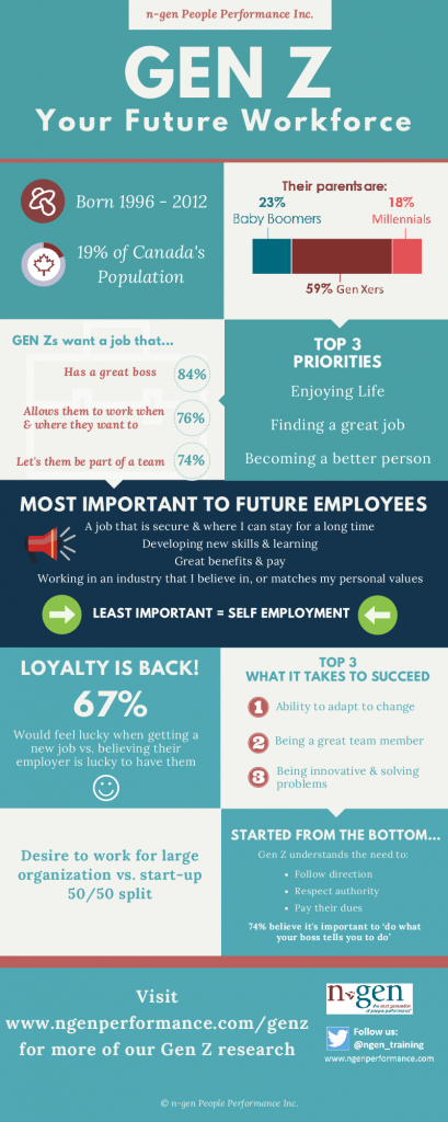 Gen Z - The Future Workforce Infographic_n-gen People Performance Inc.